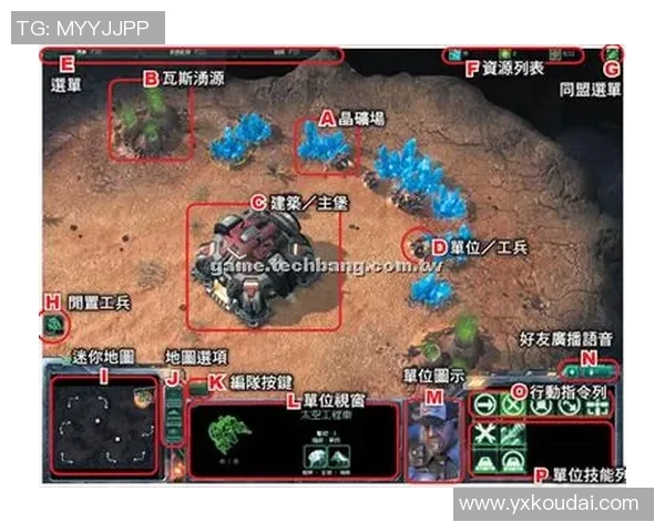 在星际争霸2中探索意识的深度与未来的预判能力