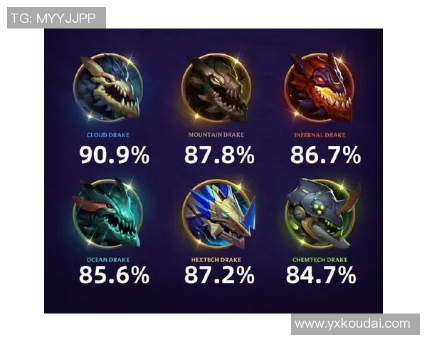 龙魂争夺战揭示英雄联盟对抗双方胜负的决定性因素